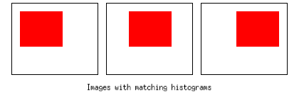 Examples of matching images